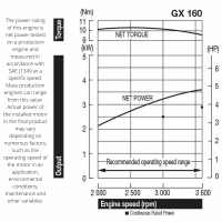 GX160 4.8HP Honda Engine